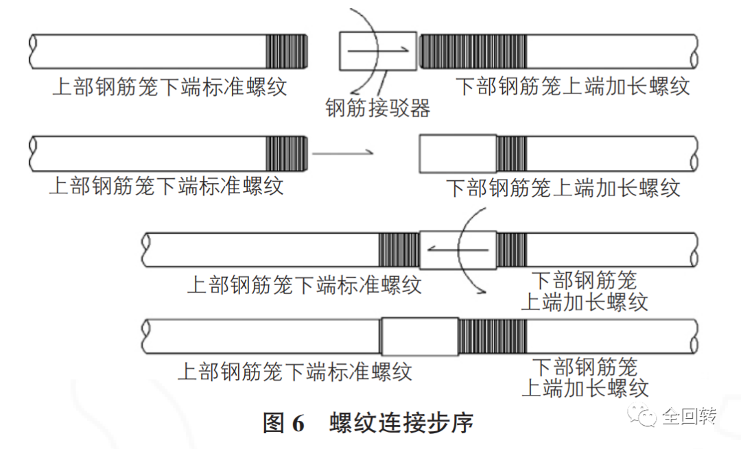 紧邻既有建筑物低净空全荤桩咬合桩施工技术