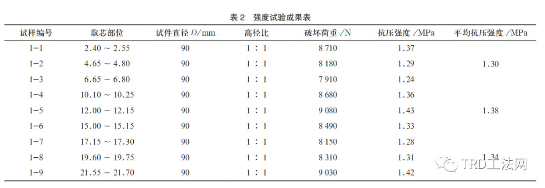 渠式切割水泥土连续墙施工技术