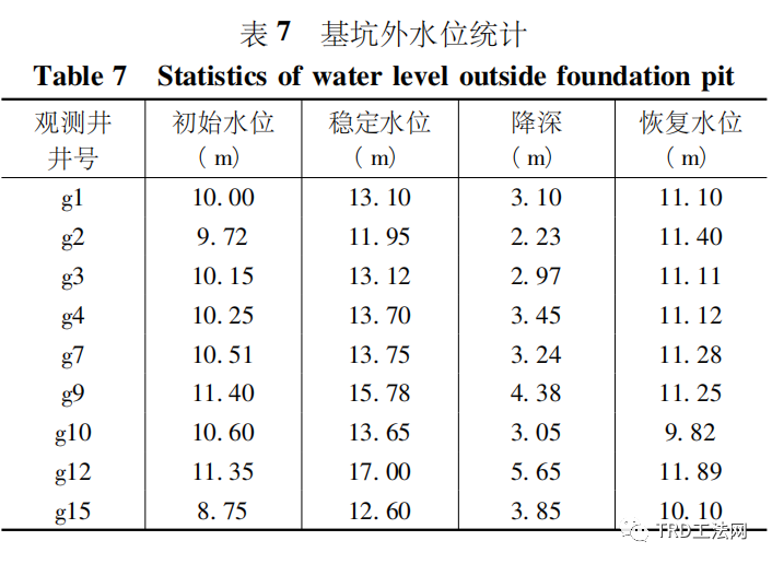 TRD工法超深止水帷幕在某项目中的应用