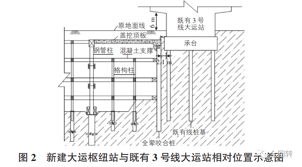 紧邻既有建筑物低净空全荤桩咬合桩施工技术