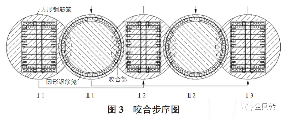 紧邻既有建筑物低净空全荤桩咬合桩施工技术