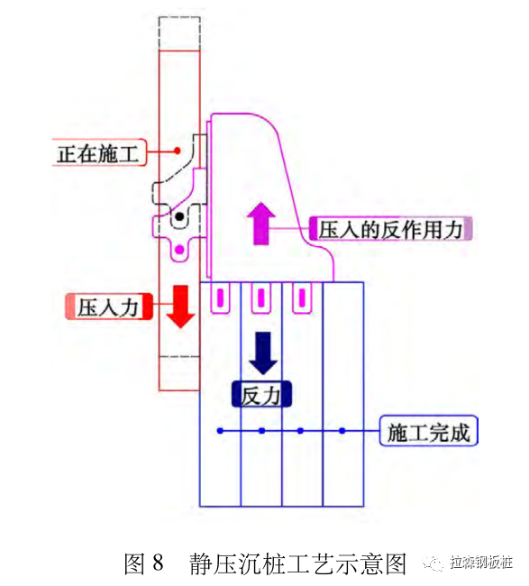 软土地基文物建筑正下方基坑支护设计与实践