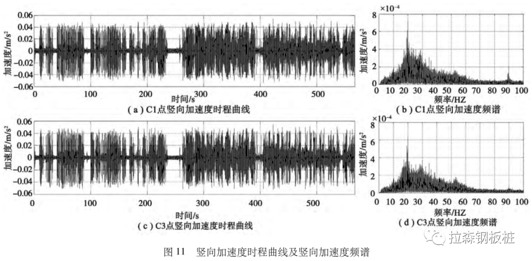 软土地基文物建筑正下方基坑支护设计与实践