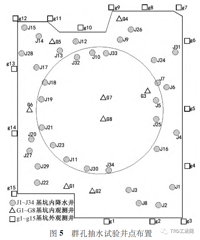 TRD工法超深止水帷幕在某项目中的应用