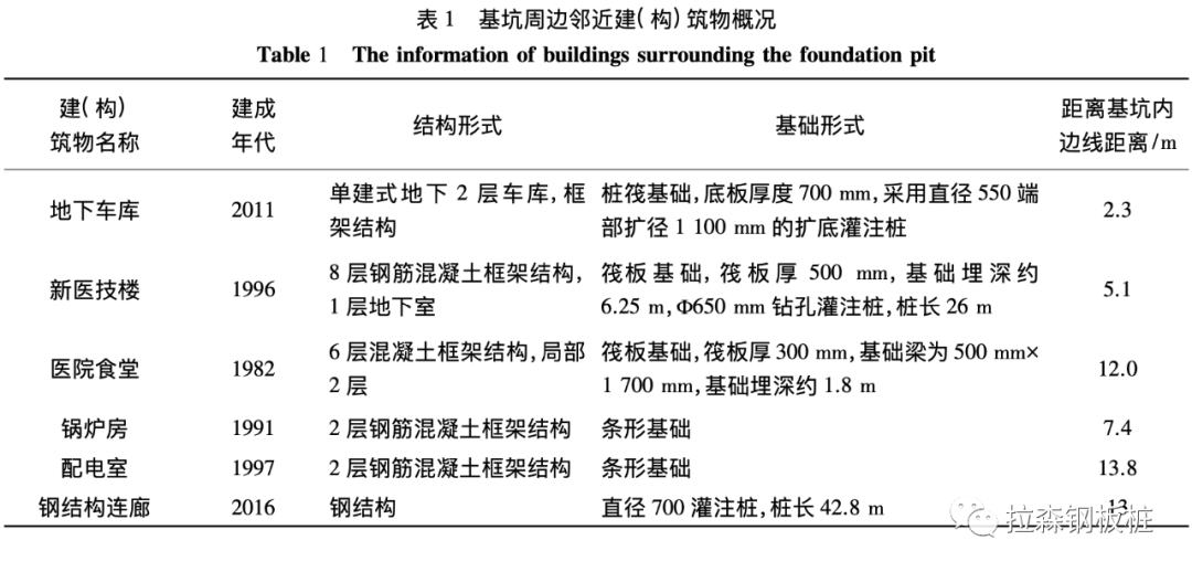 软土地基文物建筑正下方基坑支护设计与实践