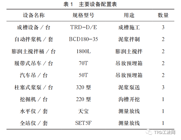 渠式切割水泥土连续墙施工技术