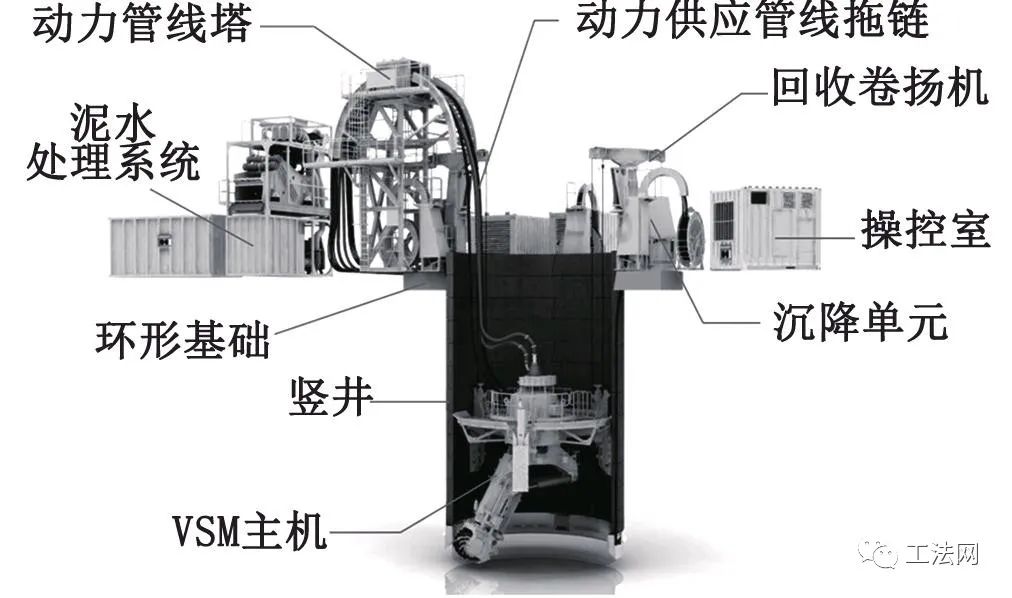 VSM在新加坡深隧污水处理系统二期工程竖井施工中的应用