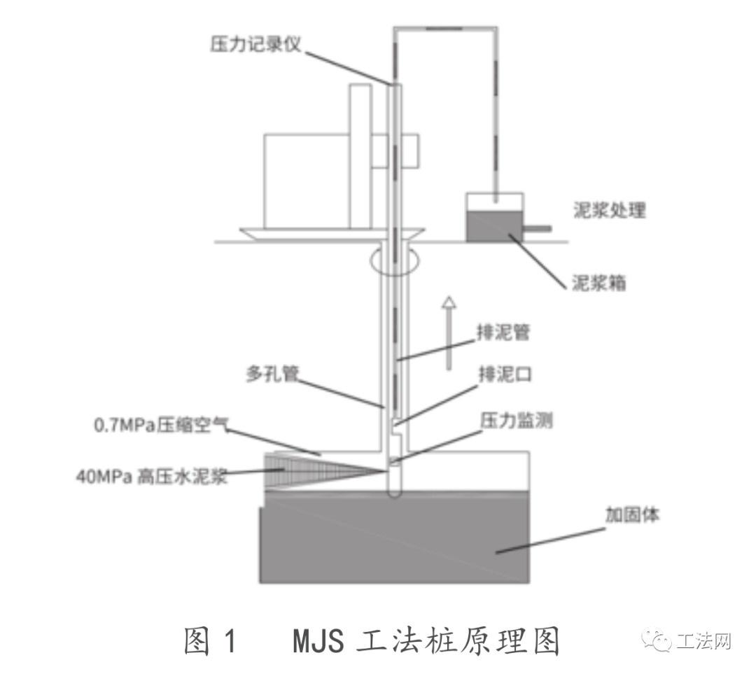 MJS工法桩在地铁工程中的应用研究