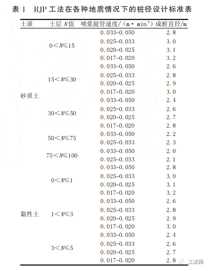 RJP技术在复杂环境下地连墙墙缝止水加固中的应用