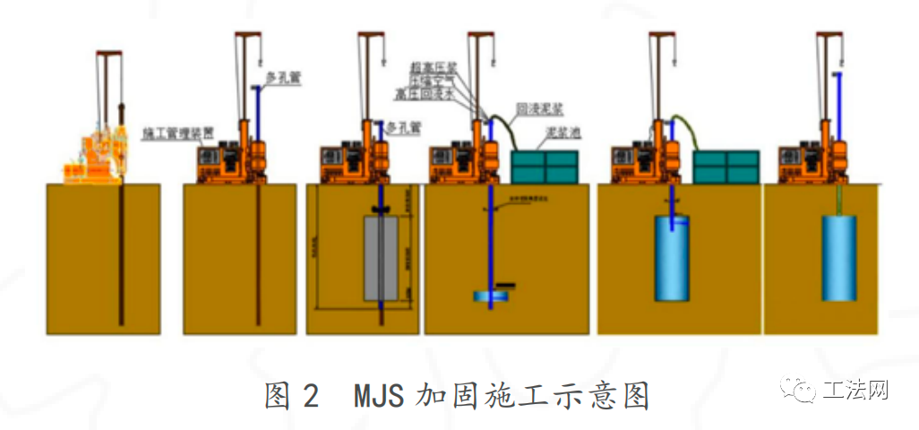 MJS工法桩在地铁工程中的应用研究