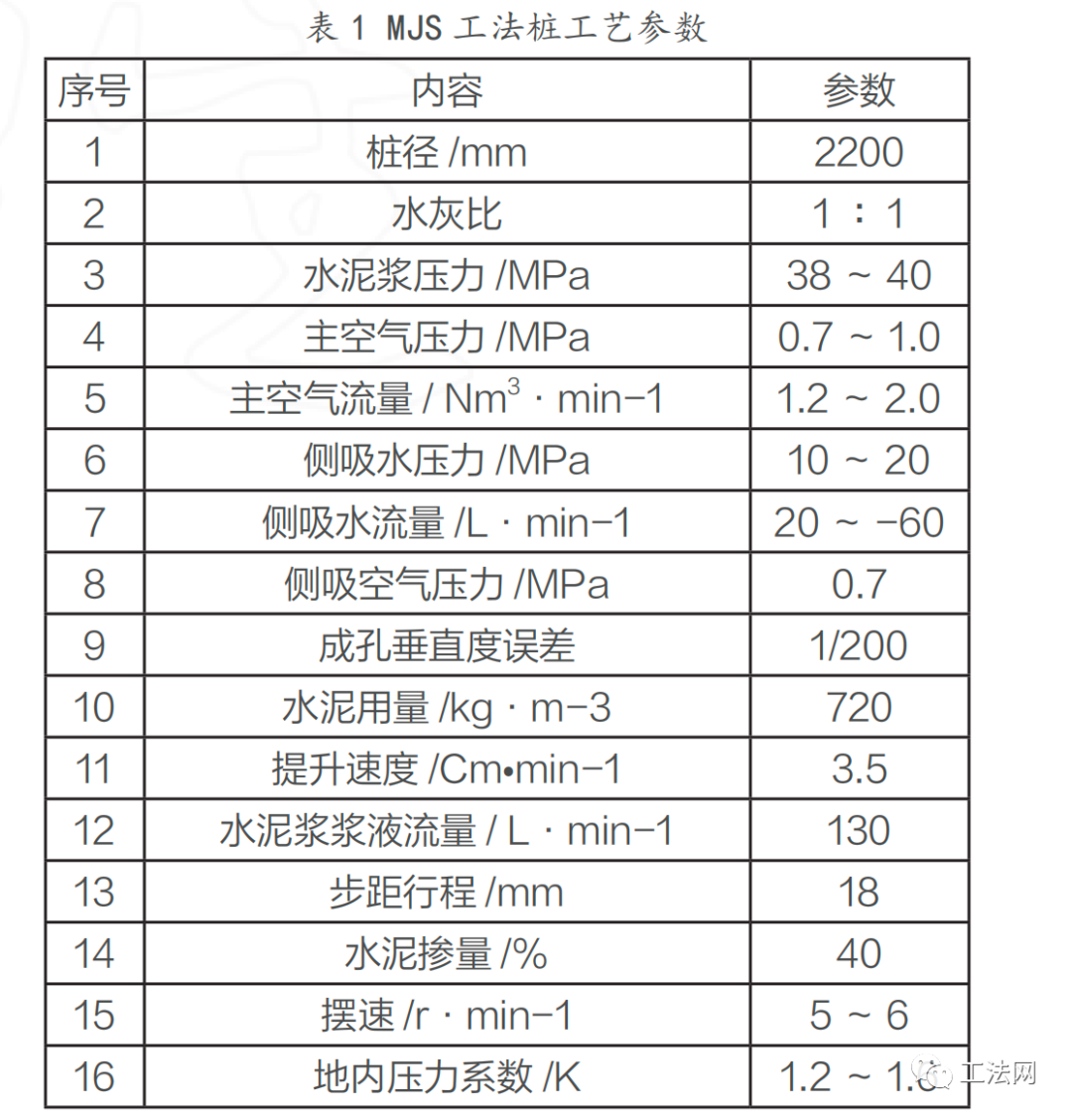 MJS工法桩在地铁工程中的应用研究