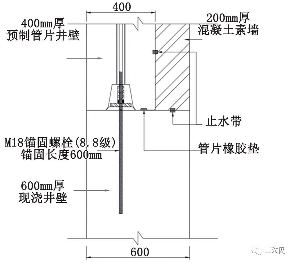 VSM在新加坡深隧污水处理系统二期工程竖井施工中的应用