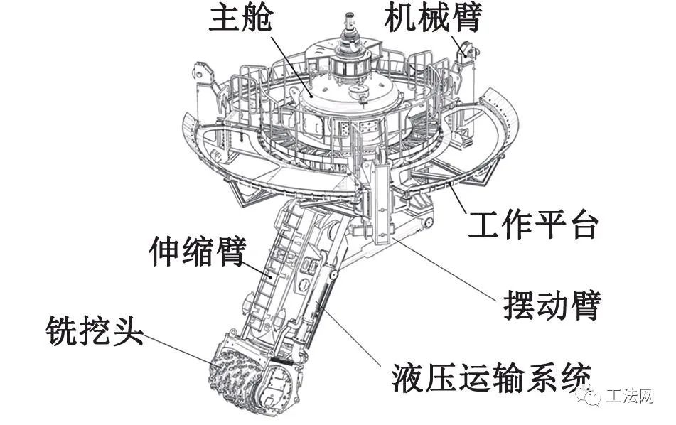 VSM在新加坡深隧污水处理系统二期工程竖井施工中的应用