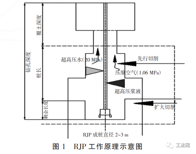 RJP技术在复杂环境下地连墙墙缝止水加固中的应用