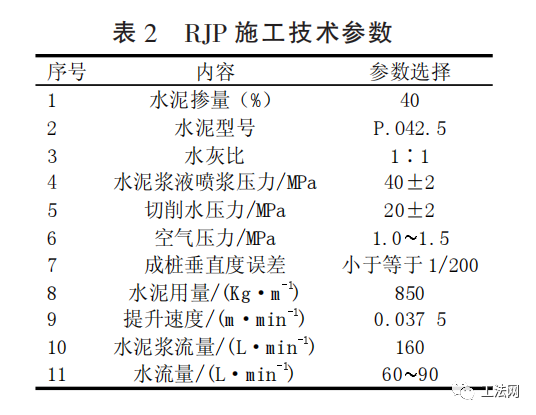 RJP技术在复杂环境下地连墙墙缝止水加固中的应用