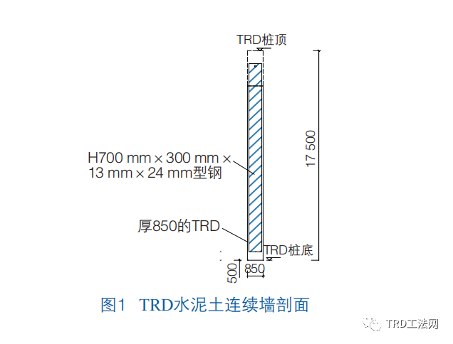TRD工法三步施工法设计参数的现场探究与论证
