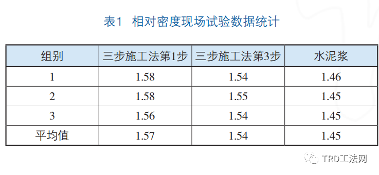 TRD工法三步施工法设计参数的现场探究与论证