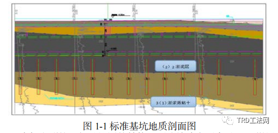 TRD工法替代三轴搅拌桩加固作为槽壁加固手段的可行性分析