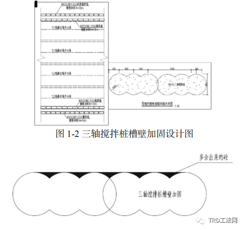TRD工法替代三轴搅拌桩加固作为槽壁加固手段的可行性分析