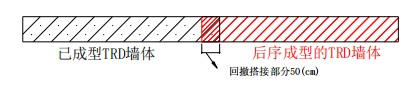 TRD工法在洞口地基加固中的应用