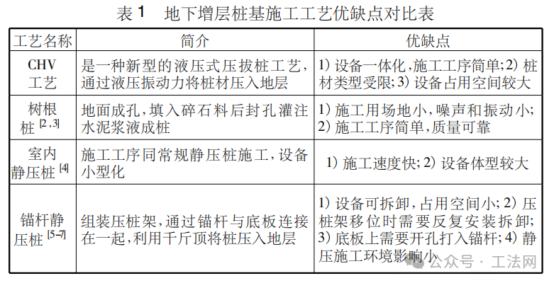 既有建筑地下增层基础施工工艺
