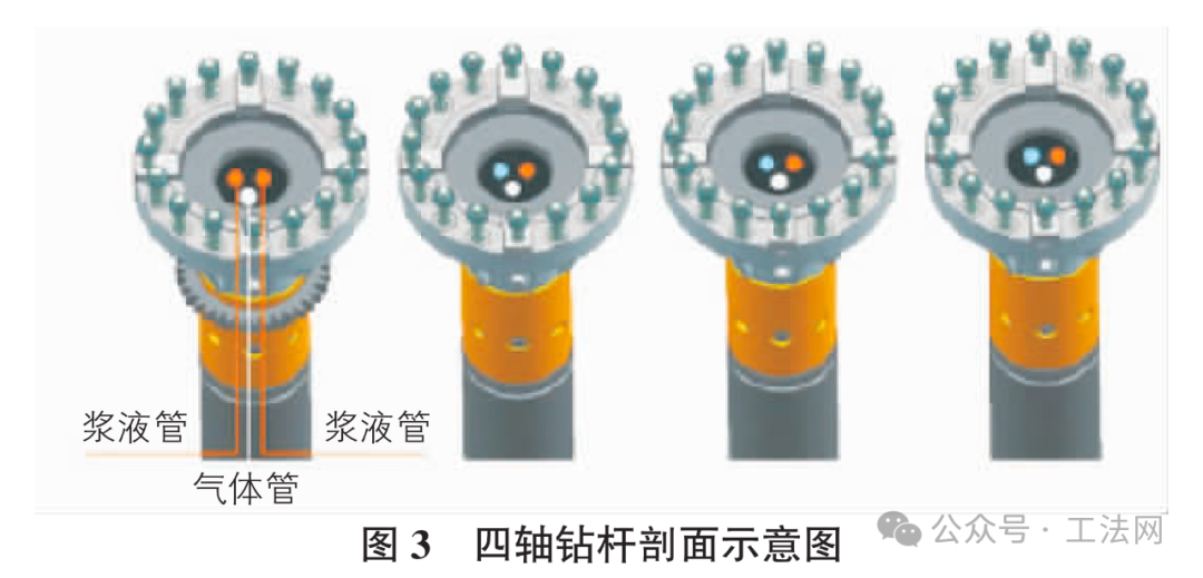 数字化微扰动搅拌桩施工工艺研究