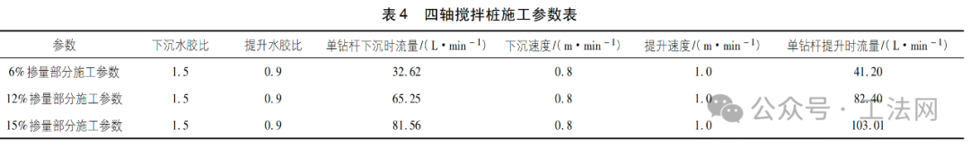 数字化微扰动搅拌桩施工工艺研究