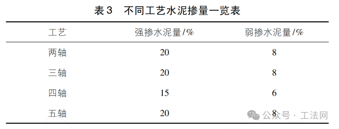 数字化微扰动搅拌桩施工工艺研究
