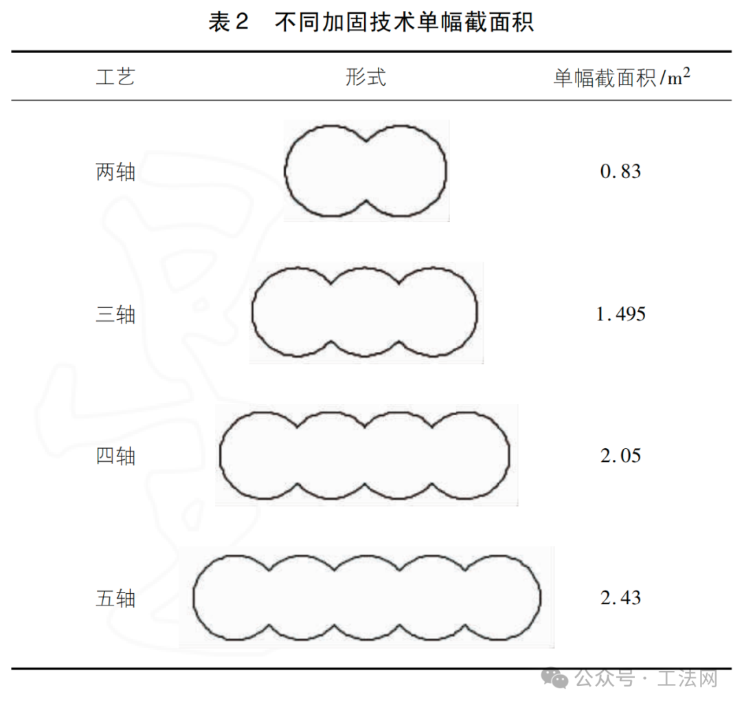 数字化微扰动搅拌桩施工工艺研究