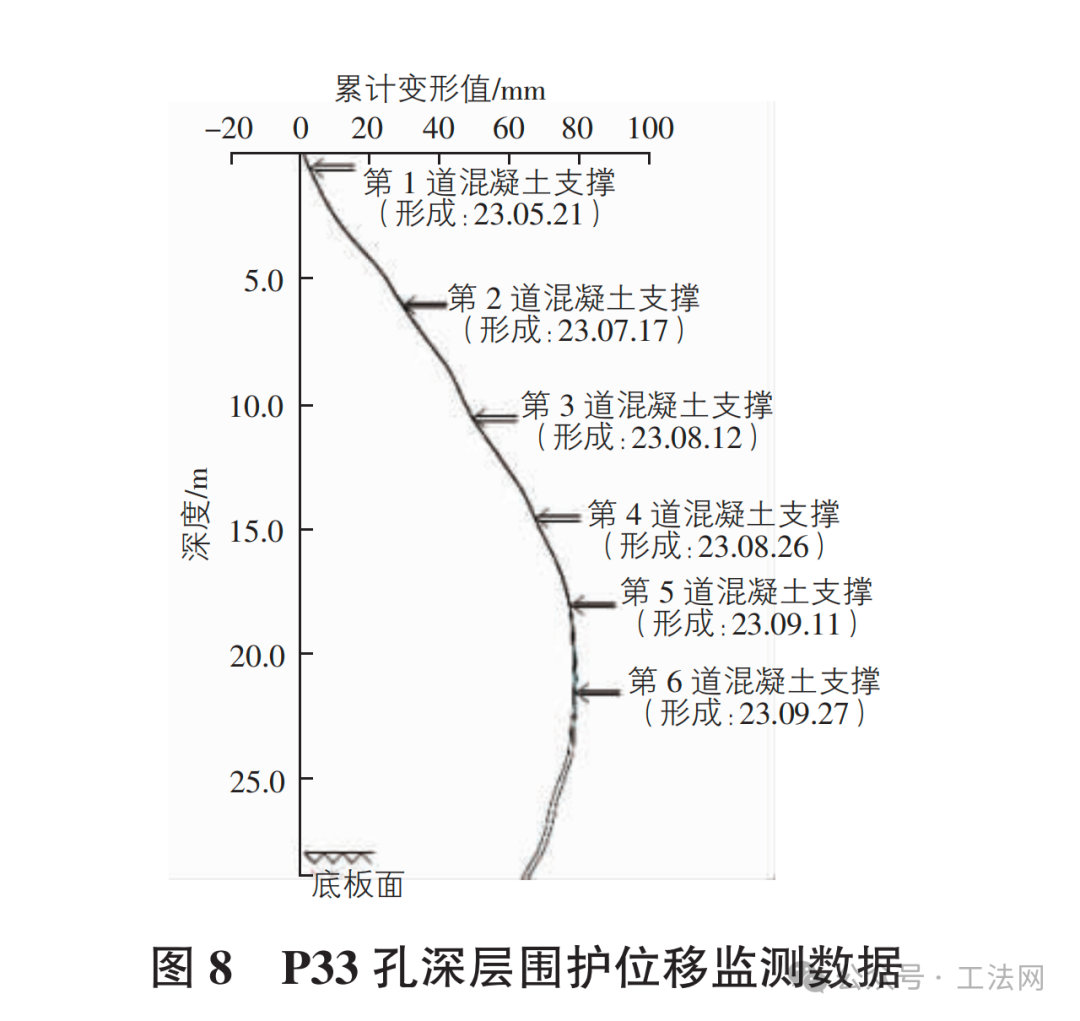 数字化微扰动搅拌桩施工工艺研究