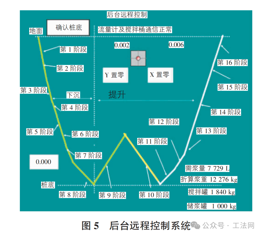 数字化微扰动搅拌桩施工工艺研究