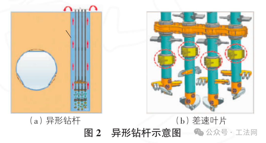 数字化微扰动搅拌桩施工工艺研究
