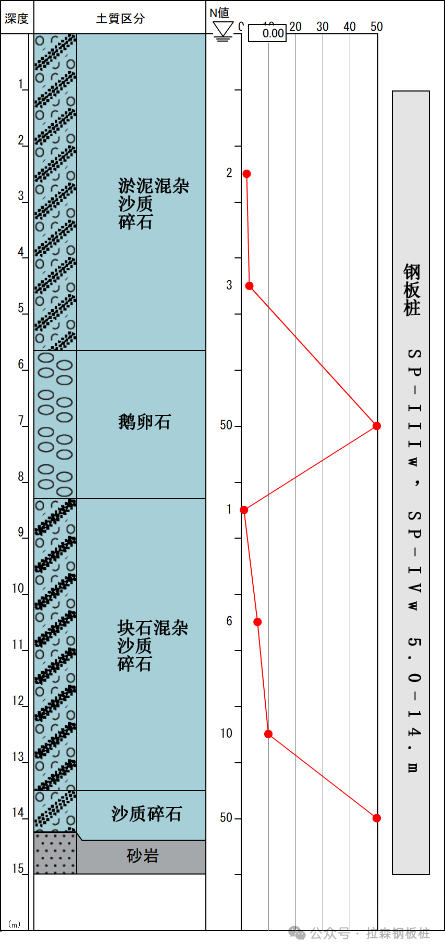 水库堤坝抗震加固