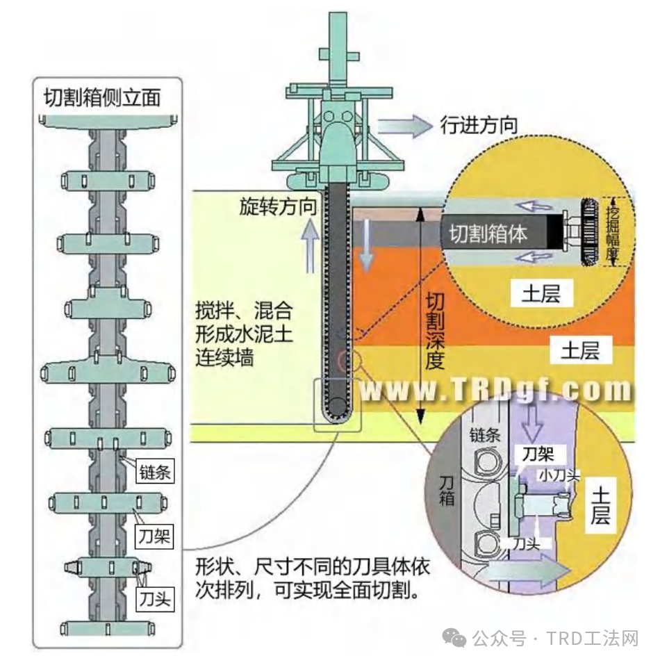 TRD工法玄武岩纤维加筋防渗墙性能试验