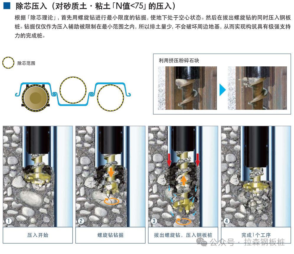 螺旋钻静压拉森钢板桩施工技术