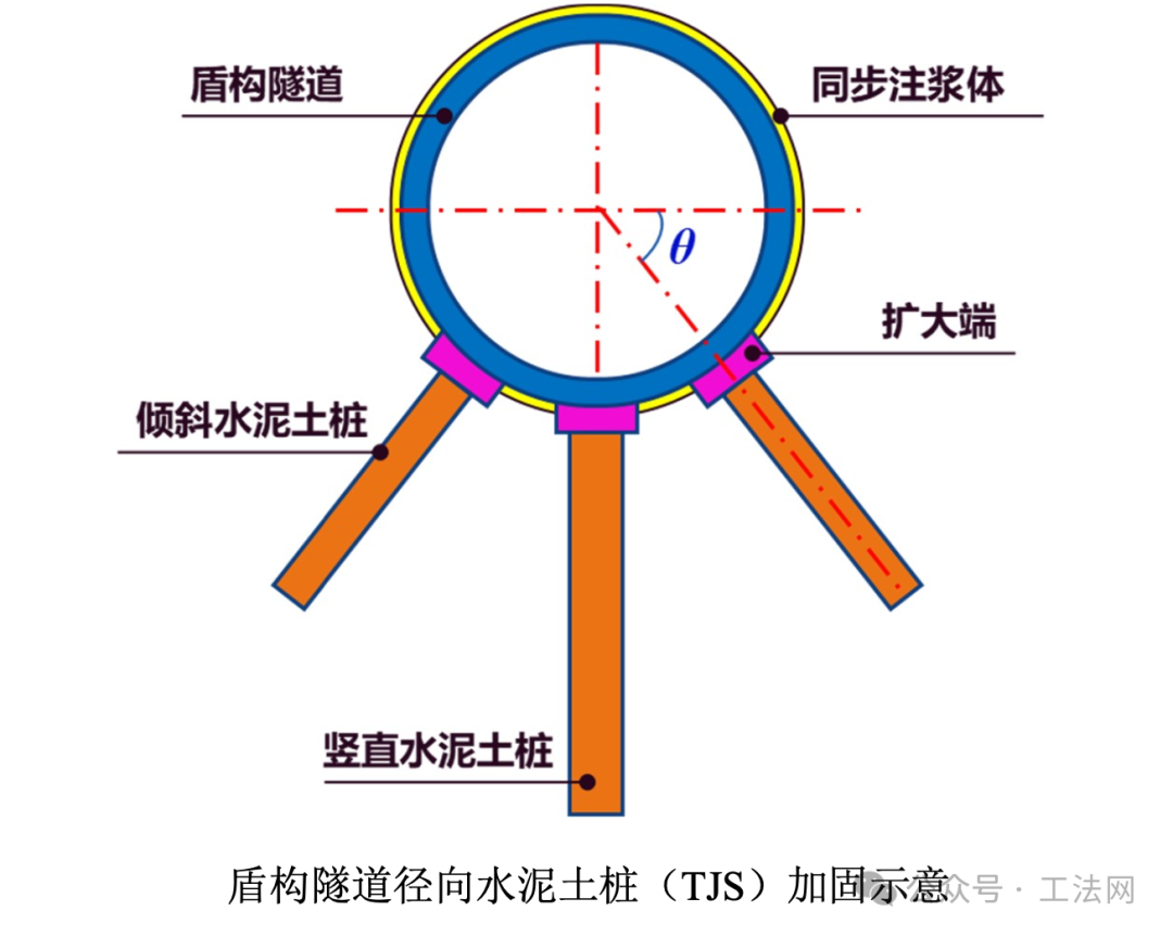 TJS工法-盾构隧道径向水泥土桩加固技术（Tunnel Jet System）