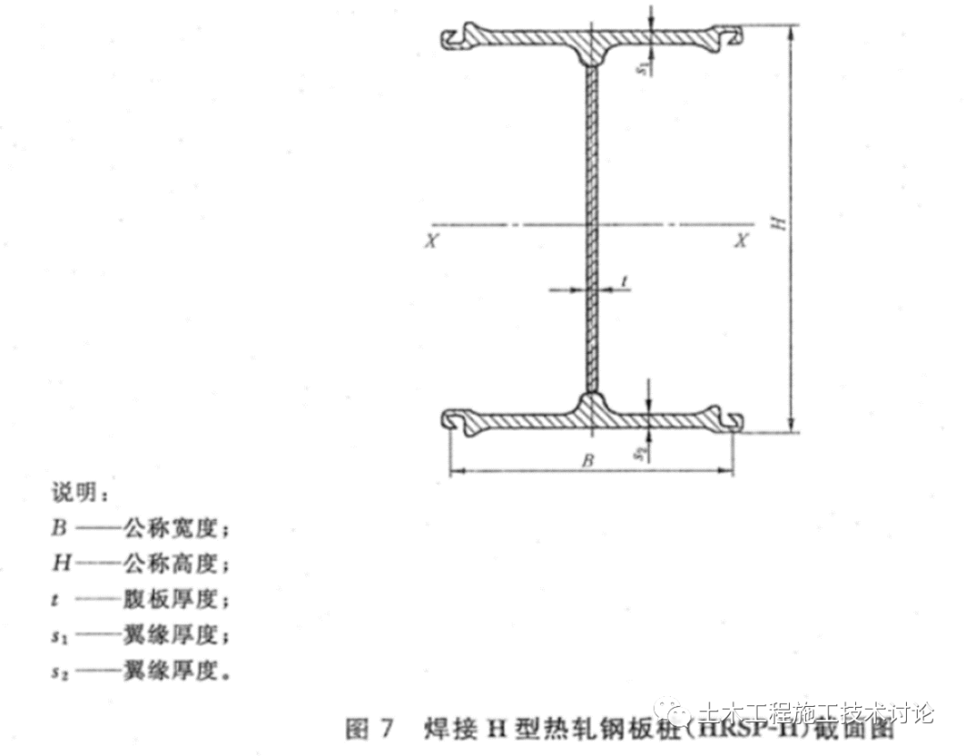 钢板桩规范 钢板桩规范