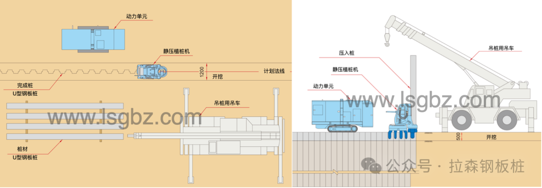邻近老旧房屋静压植桩施工技术
