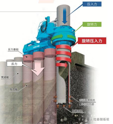 邻近老旧房屋静压植桩施工技术
