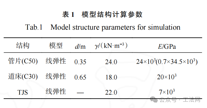 基于TJS工法的盾构隧道运营变形控制