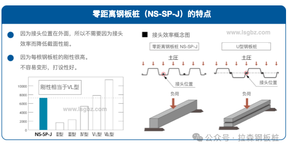 永久钢板桩密集型地下室