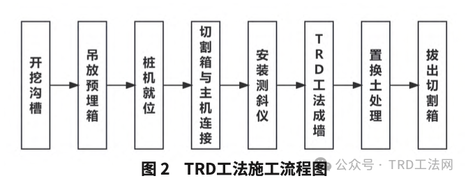 TRD工法在紧邻河道狭长深基坑工程中的应用