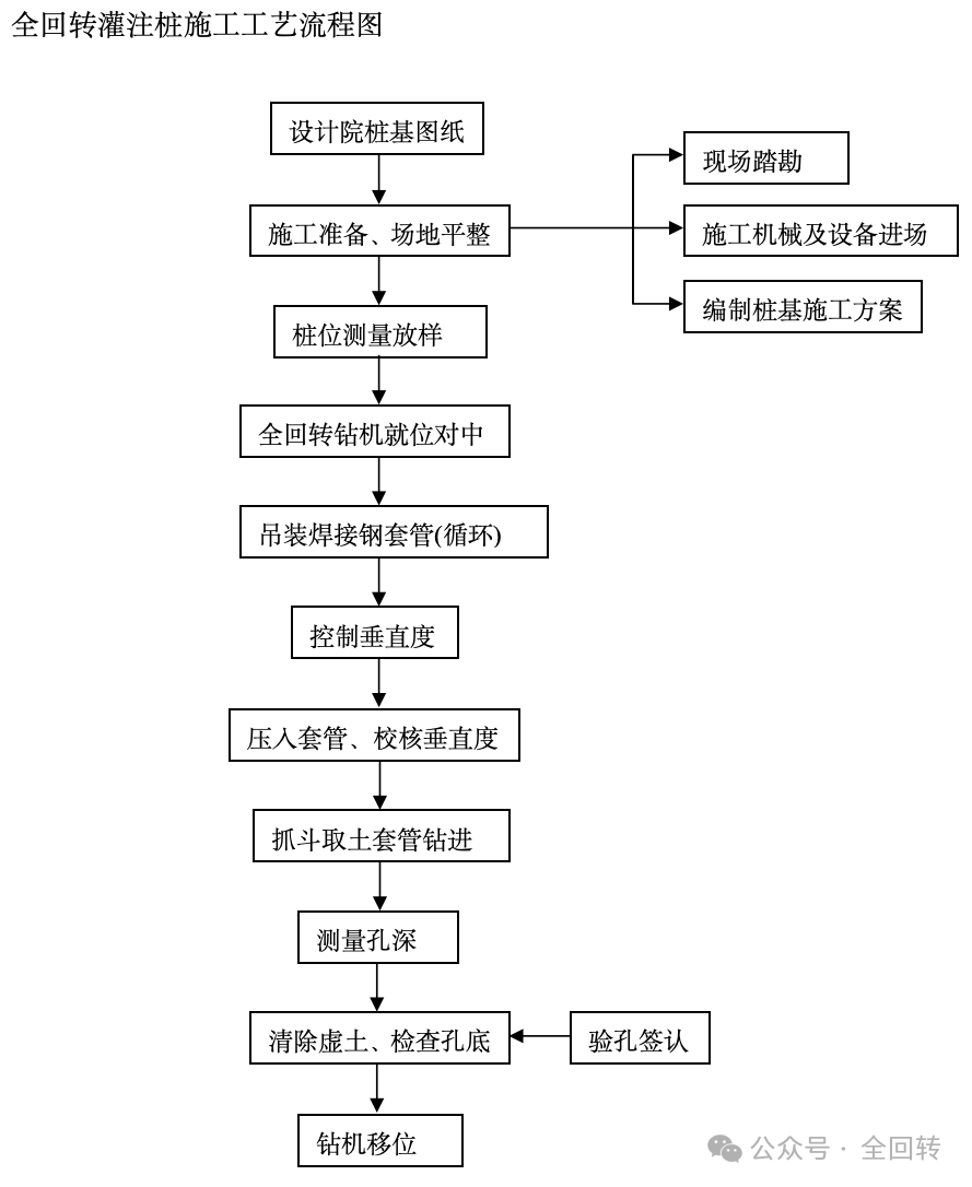 低净空全套管全回转灌注桩-苏州华池街北延