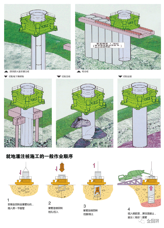 低净空全套管全回转灌注桩-苏州华池街北延