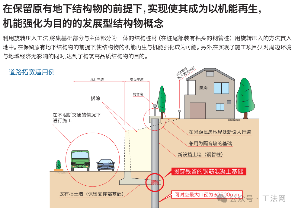 旋转压入工法案例-在陡峭的铁路堤上安装挡土墙