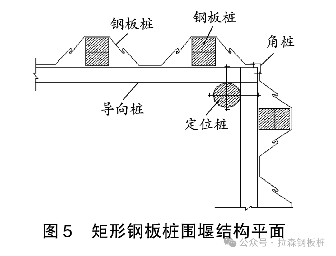 跨流溪河特大桥水中墩钢板桩围堰及承台施工工艺研究