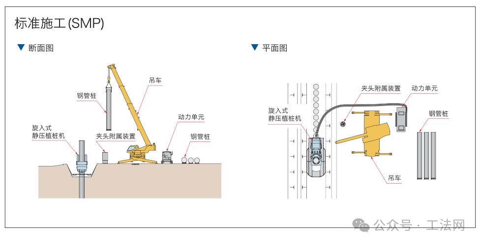 旋转压入工法案例-在陡峭的铁路堤上安装挡土墙