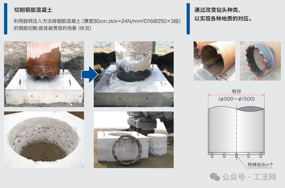 旋转压入工法案例-在陡峭的铁路堤上安装挡土墙