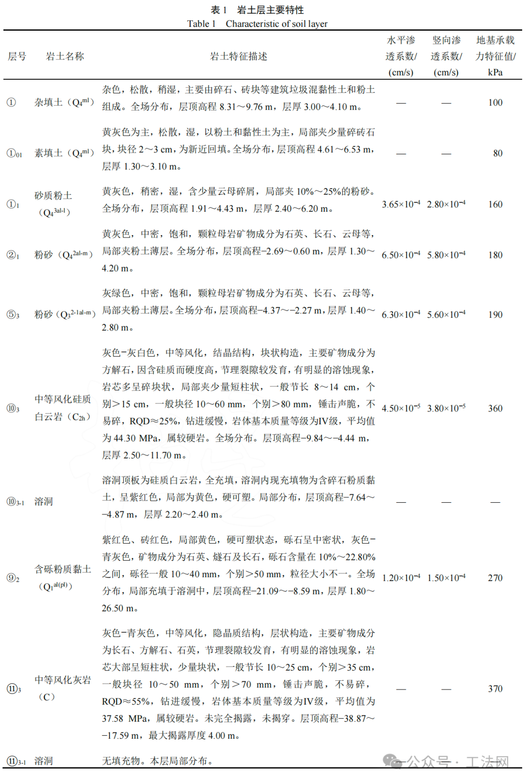 德寿宫遗址展示工程永久防渗墙的研究与应用