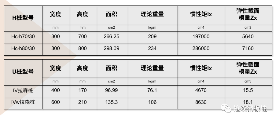 [专题]组合钢板桩工艺